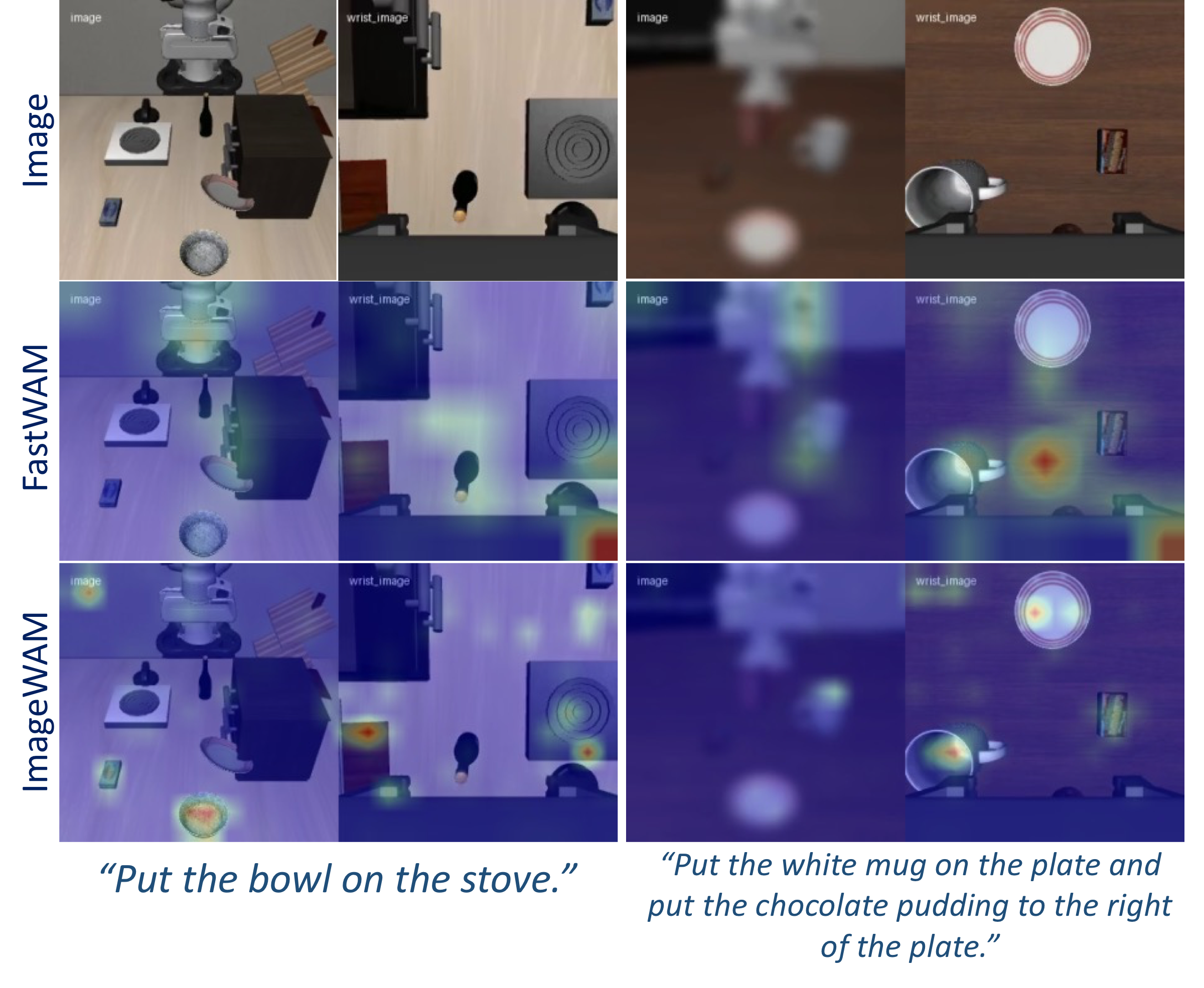 Attention visualization comparing ImageWAM and FastWAM