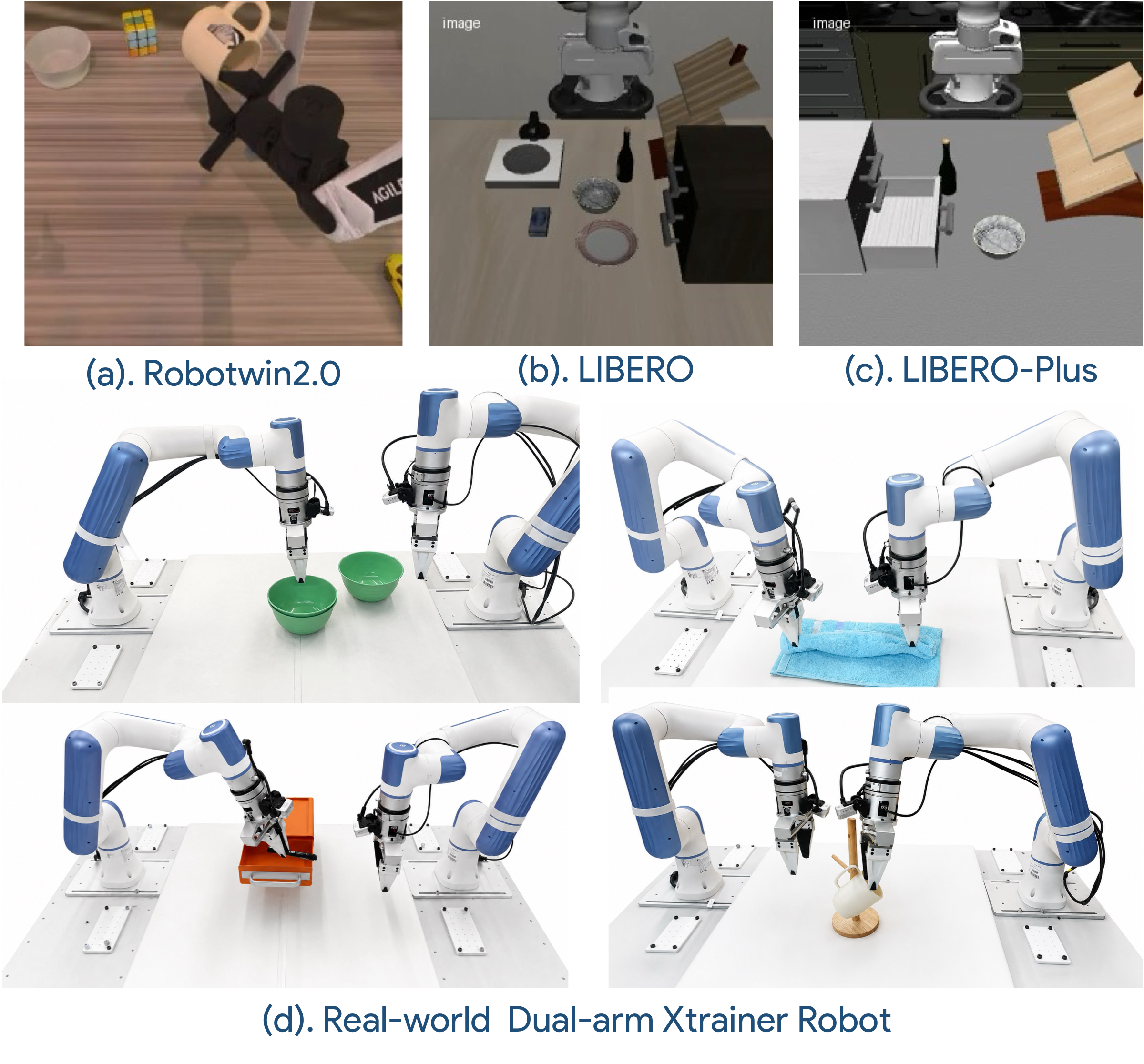 ImageWAM experiment setup on RoboTwin, LIBERO, LIBERO-Plus, and real-world robots