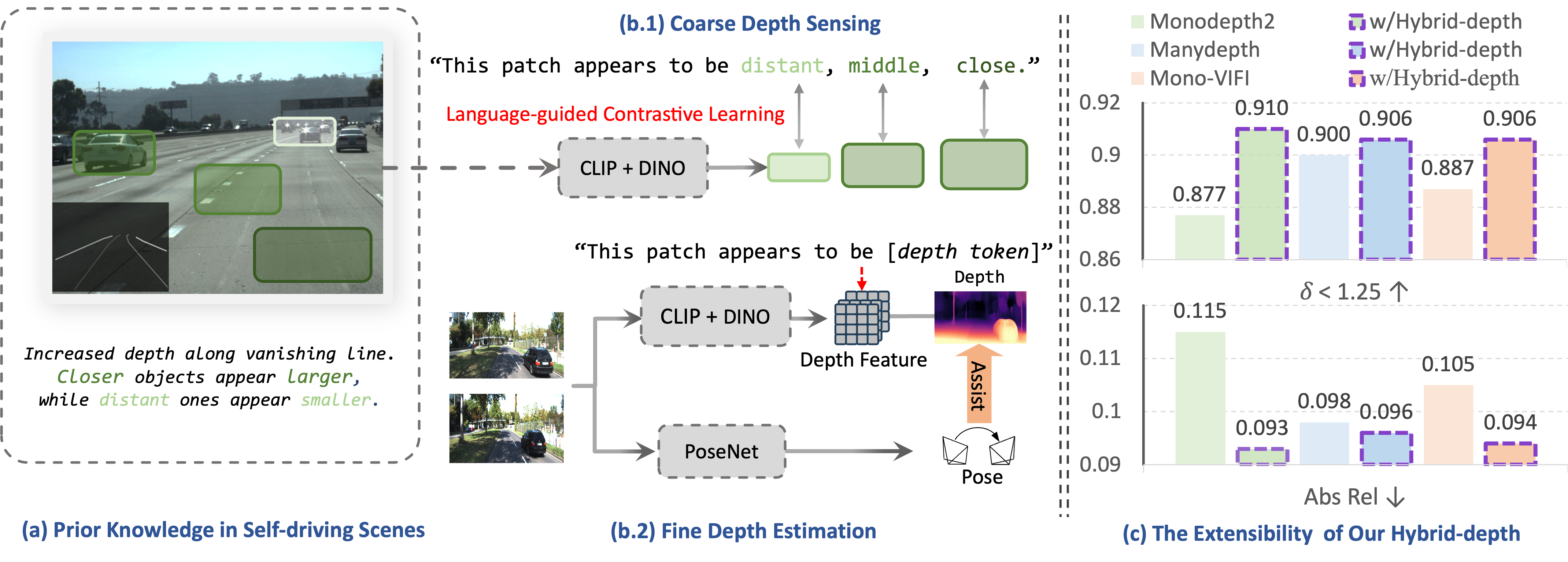 ICCV 2025