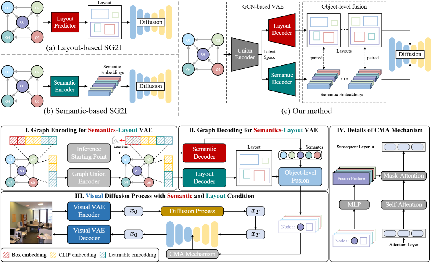 NeurIPS 2024 Spotlight