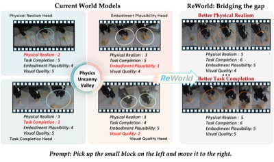 ReWorld